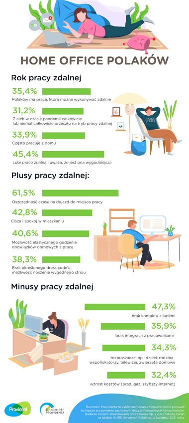 Provident_Infografika_Home Office