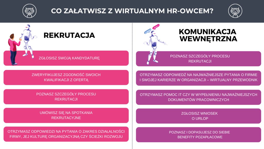 Tabela Bot poszukiwany do dzialu HR