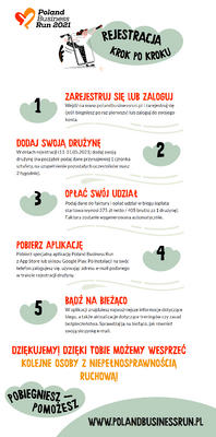 Poland Business Run 2021 - infografika (2)