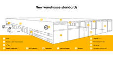 graphics_New warehouse standards.png