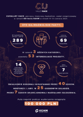 INFOGRAFIKA - CuValley Hack 2021.png