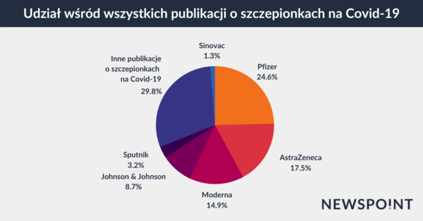 UdzialPublikacji