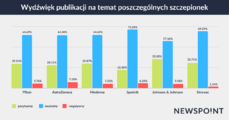 WydzwiekPublikacji.png