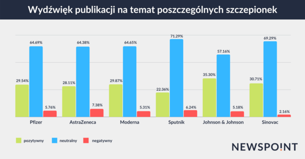 WydzwiekPublikacji