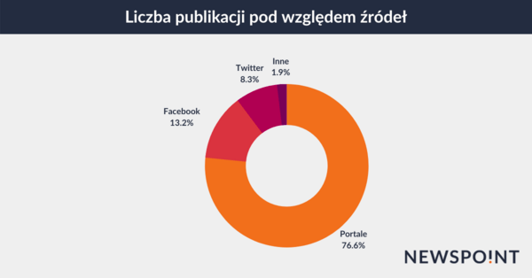 LiczbaPublikacjiZrodla