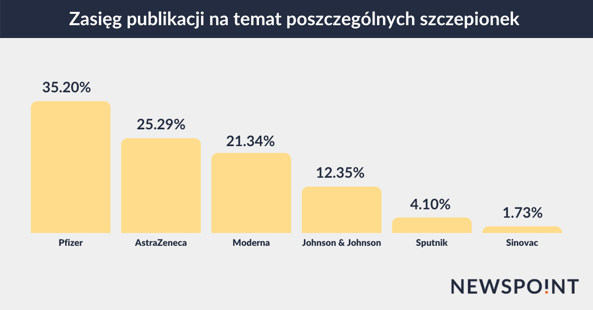 ZasiegPublikacjiSzczepionek