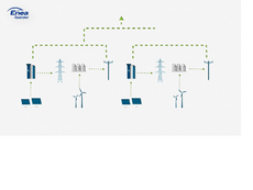 Innowacyjny projekt szczecińskich naukowców i Enei Operator_ Zielony wodór pomoże magazynować energię elektryczną z OZE i stabilizować sieć (1).png