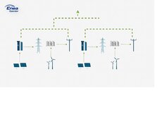 Innowacyjny projekt szczecińskich naukowców i Enei Operator_ Zielony wodór pomoże magazynować energię elektryczną z OZE i stabilizować sieć (1).png