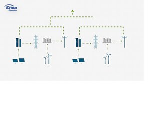 Innowacyjny projekt szczecińskich naukowców i Enei Operator  Zielony wodór pomoże magazynować energi