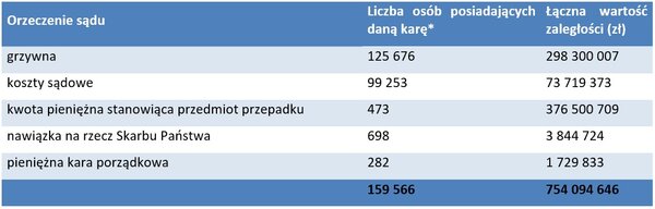 zaległosci sądowe 2