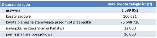 zaległosci sądowe 3