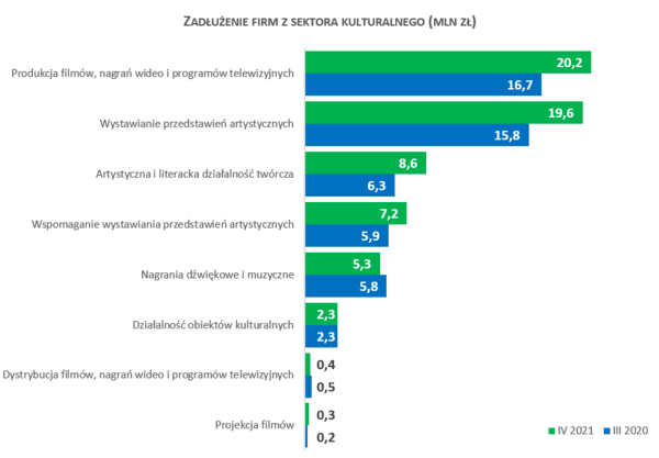 Wykres_Kultura _2