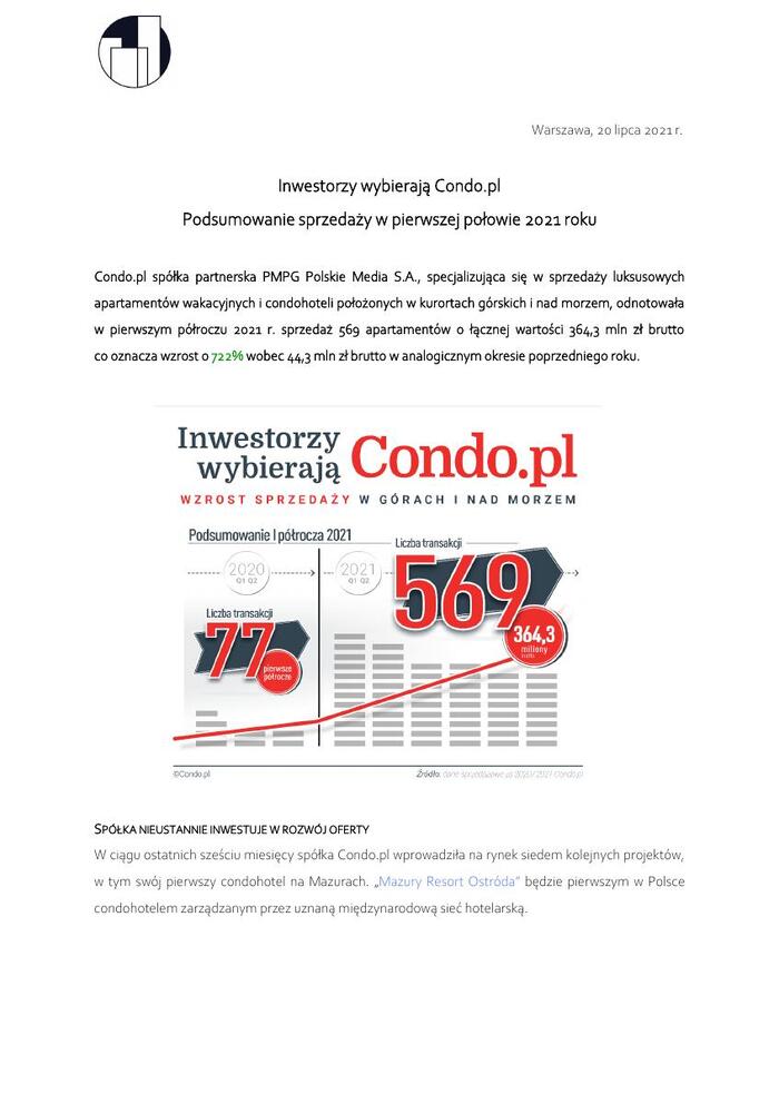 2021 07 20 Inwestorzy wybierają Condo pl - podsumowanie sprzedaży w I połowie 2021 r  