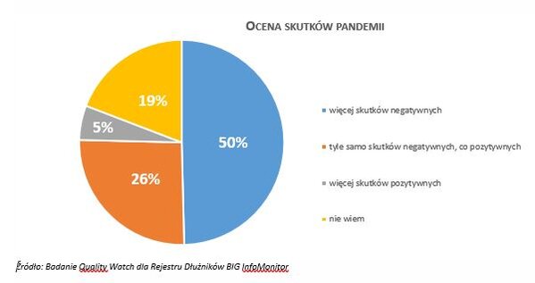 Ocena skutków pandemii1