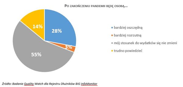 Ocena skutków pandemii4