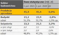 Budimex_sektor budownictwa.jpg