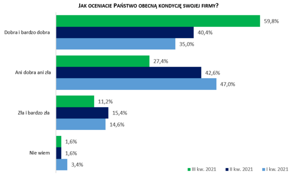 Wykres_ocena kondycji firm
