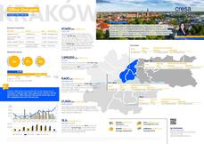 OO_Krakow_Q2 2021_EN.pdf