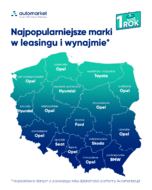 Automarket Najpopularniejsze marki w leasingu i wynajmie