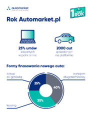 Automarket_infografika_1.png