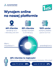 Automarket_infografika_2.png