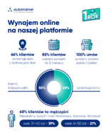 Automarket infografika 2