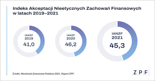 wykresy-moralnosc-2021-1