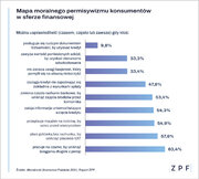 wykresy-moralnosc-2021-2