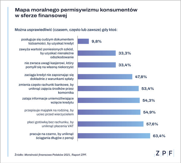 wykresy-moralnosc-2021-2