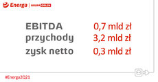 Wyniki finansowe #Energa2Q21.jpg