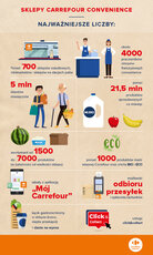 Sklepy Carrefour convenience infografika.jpg