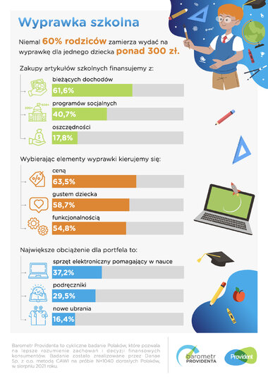 barometr providenta szkolna wyprawka