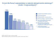 5_Najważniejszy zakres ubezpieczenia.jpg