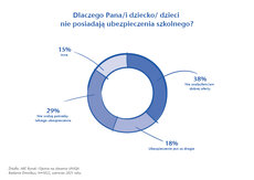 2_Dlaczego dziecko nie ma ubezpieczenia szkolnego.jpg