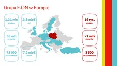 Grupa_E_ON_w_Europie.jpg