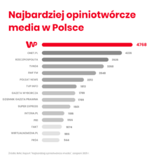 Najbardziej opiniotwórcze media w PL_1.png