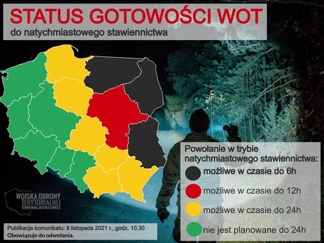 Status gotowości WOT