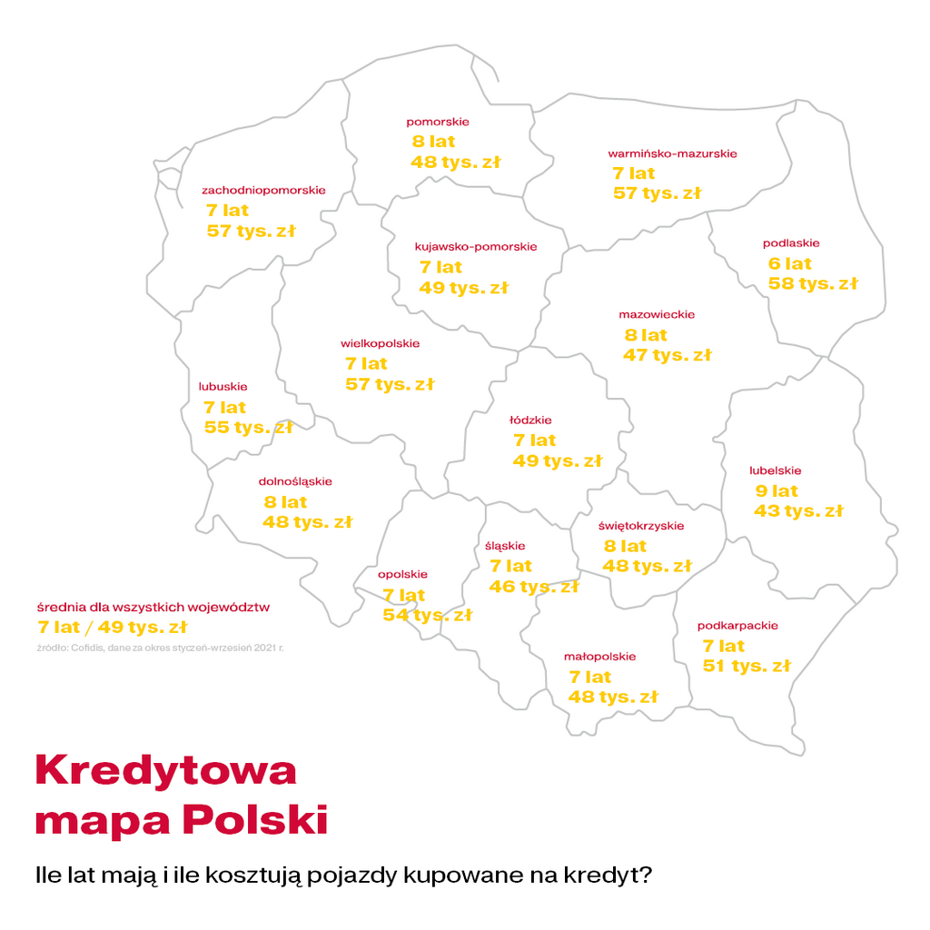 Wiek wartość kredytowa mapa polski Final