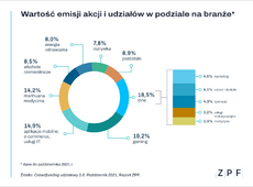 wykresy-crowdfunding-2021-2.png