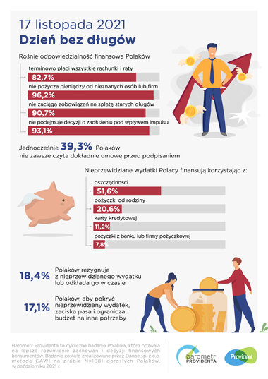 barometr providenta dzień bez długu_infografika