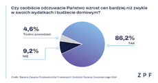 wykresy-cf-2021q4-inflacja-1.png