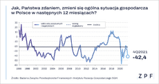 wykresy-cf-2021q4-inflacja-2.png