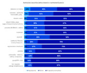 Wykres_Kategorie impulsywnych zakupów