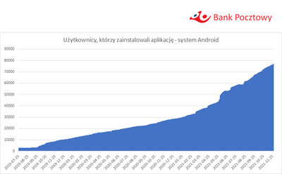 Aplikacja mobilna