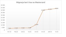 Migracja kart Mastercard.jpg