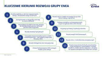 Neutralność klimatyczna do 2050 r  – Enea zaktualizowała Strategię Rozwoju Grupy: kluczowe kierunki