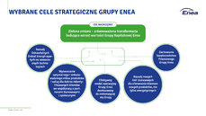 Neutralność klimatyczna do 2050 r_ – Enea zaktualizowała Strategię Rozwoju Grupy - kluczowe cele.jpg