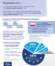 [INFOGRAFIKA] Nowe taryfy dla klientów indywidualnych Enei.jpg