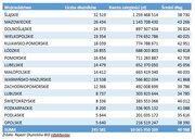 Zaległości alimentacyjne w woj  2021