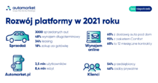 Automarket_infografika_poziom.png